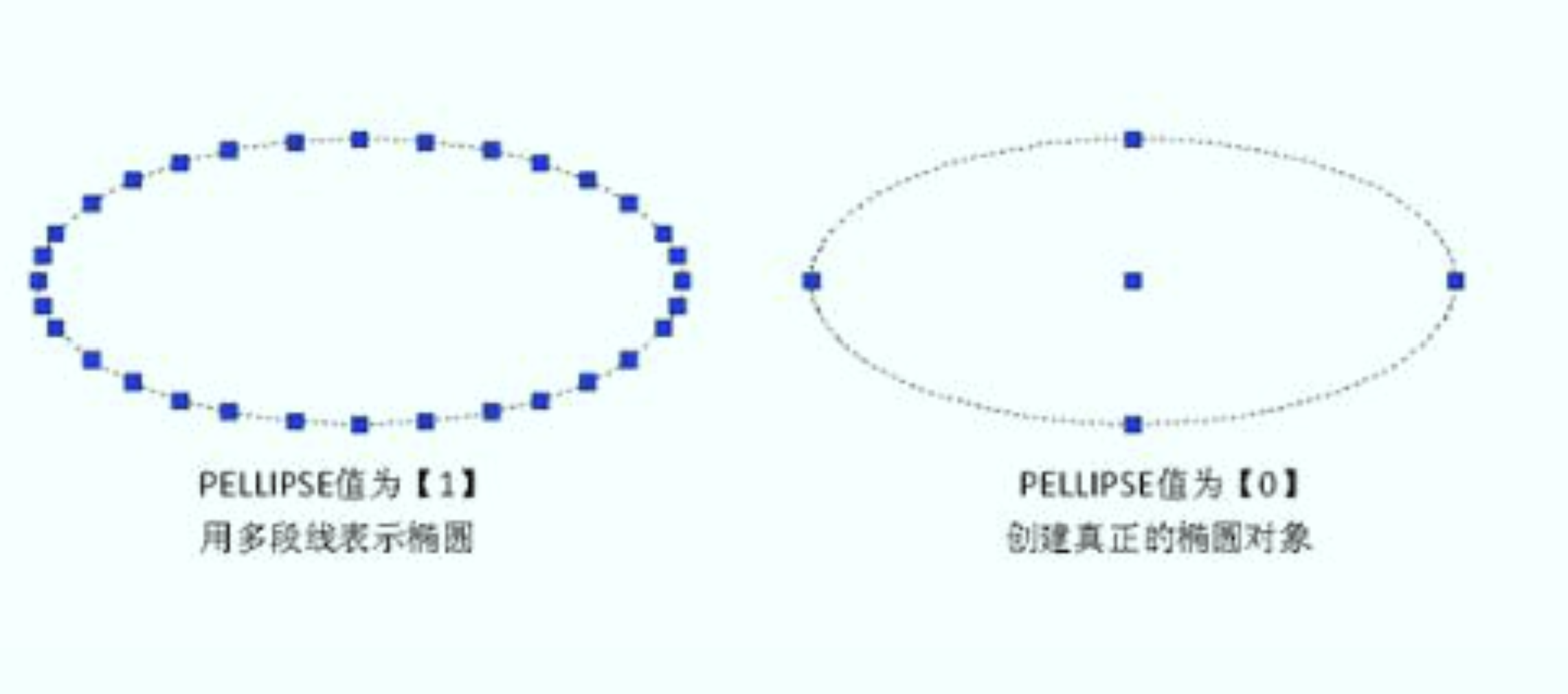 PELLIPSE=0（真椭圆） vs PELLIPSE=1（多段线椭圆）