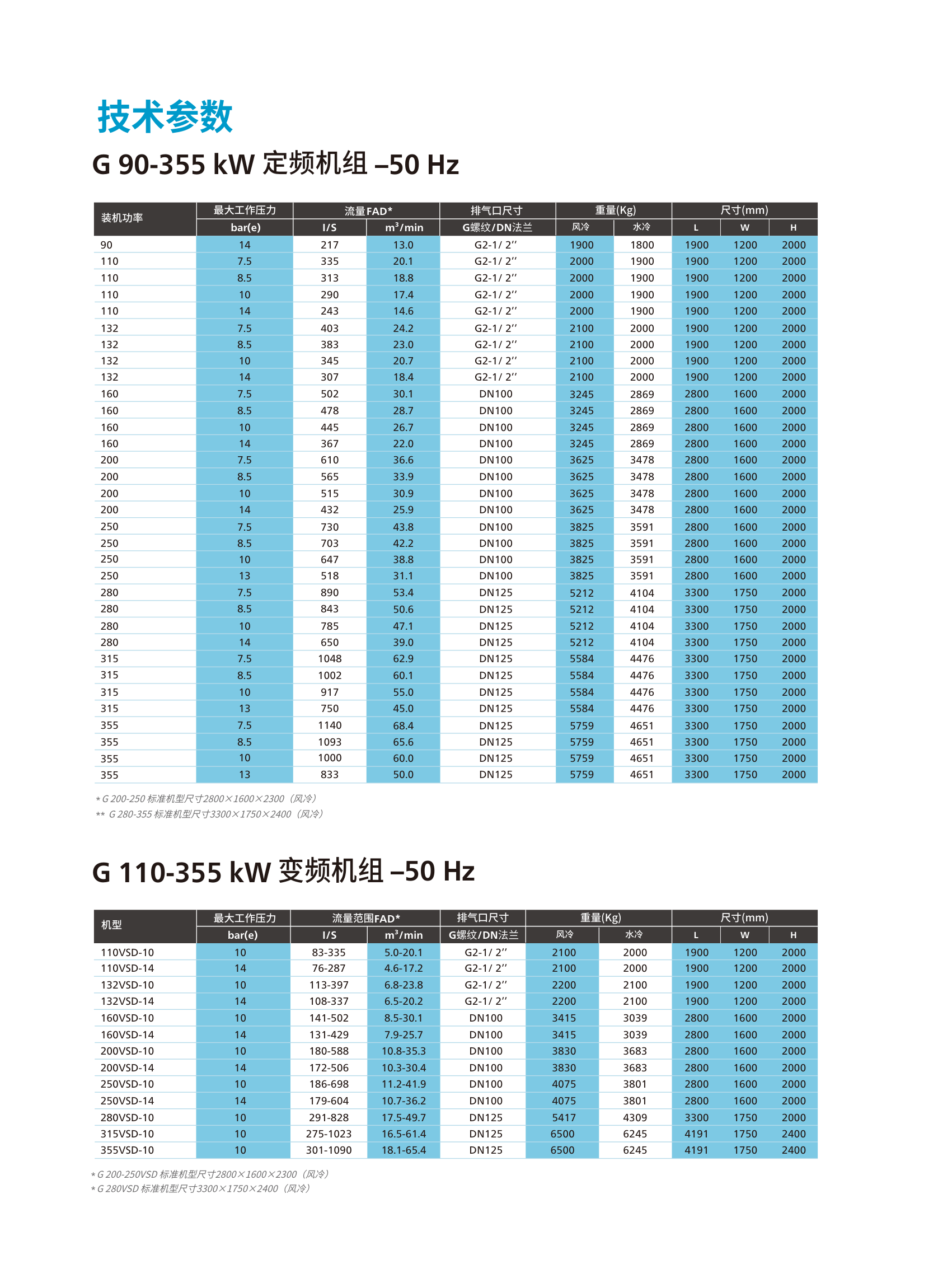 定频机组参数