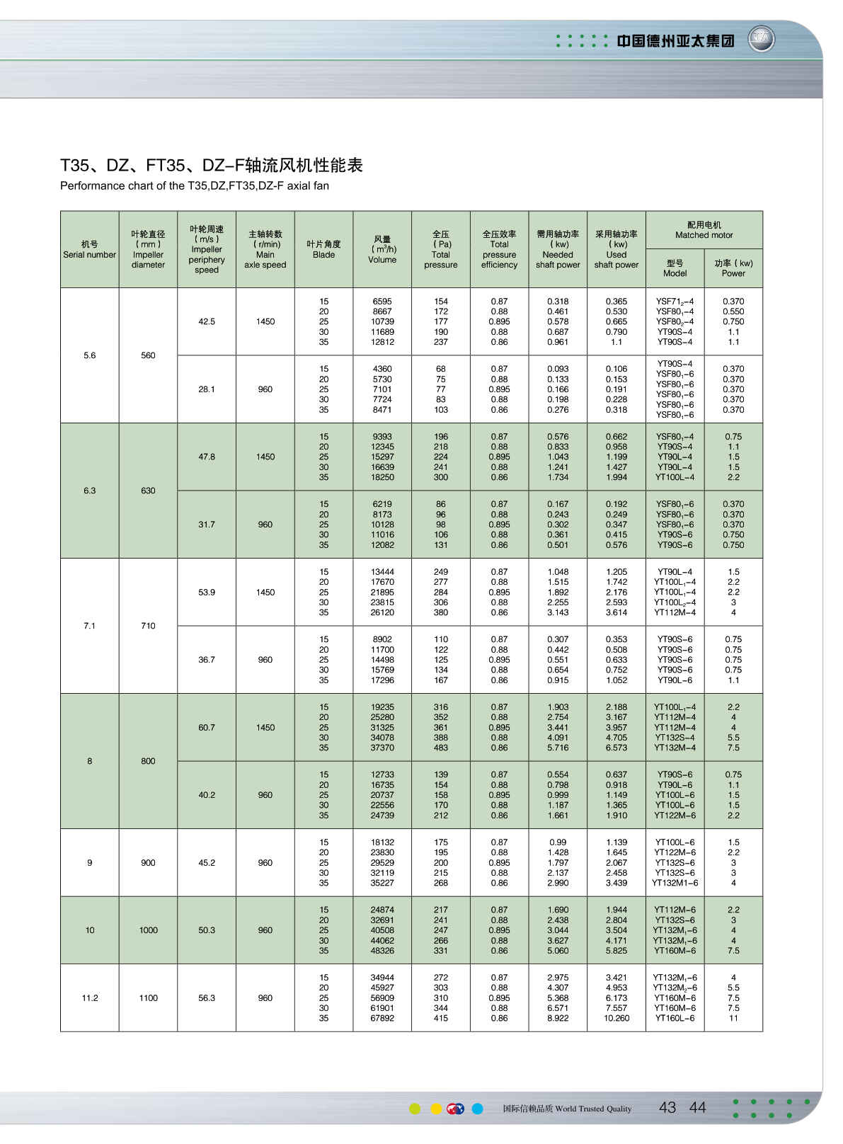 性能参数表