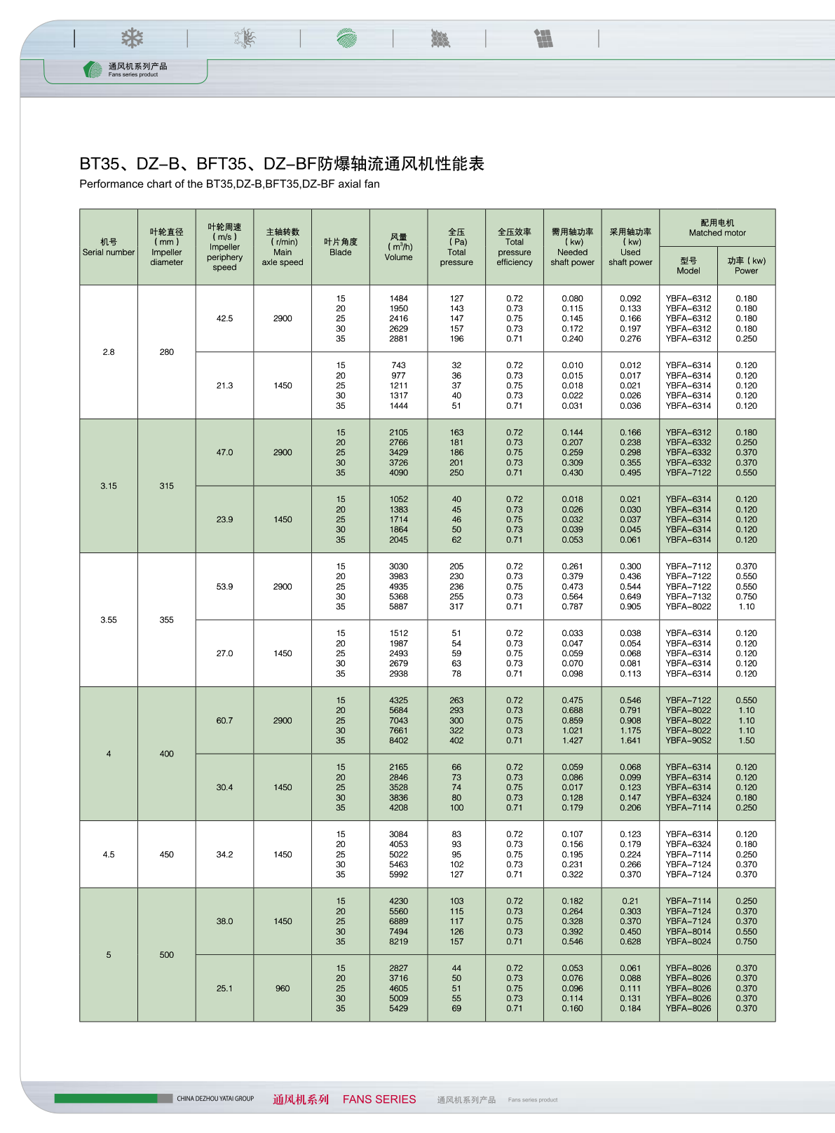 性能参数表（续）