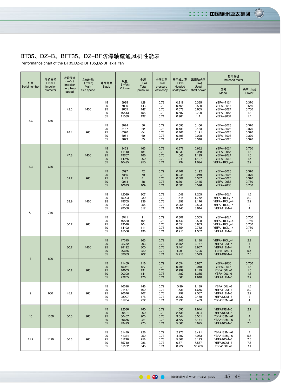 安装尺寸表