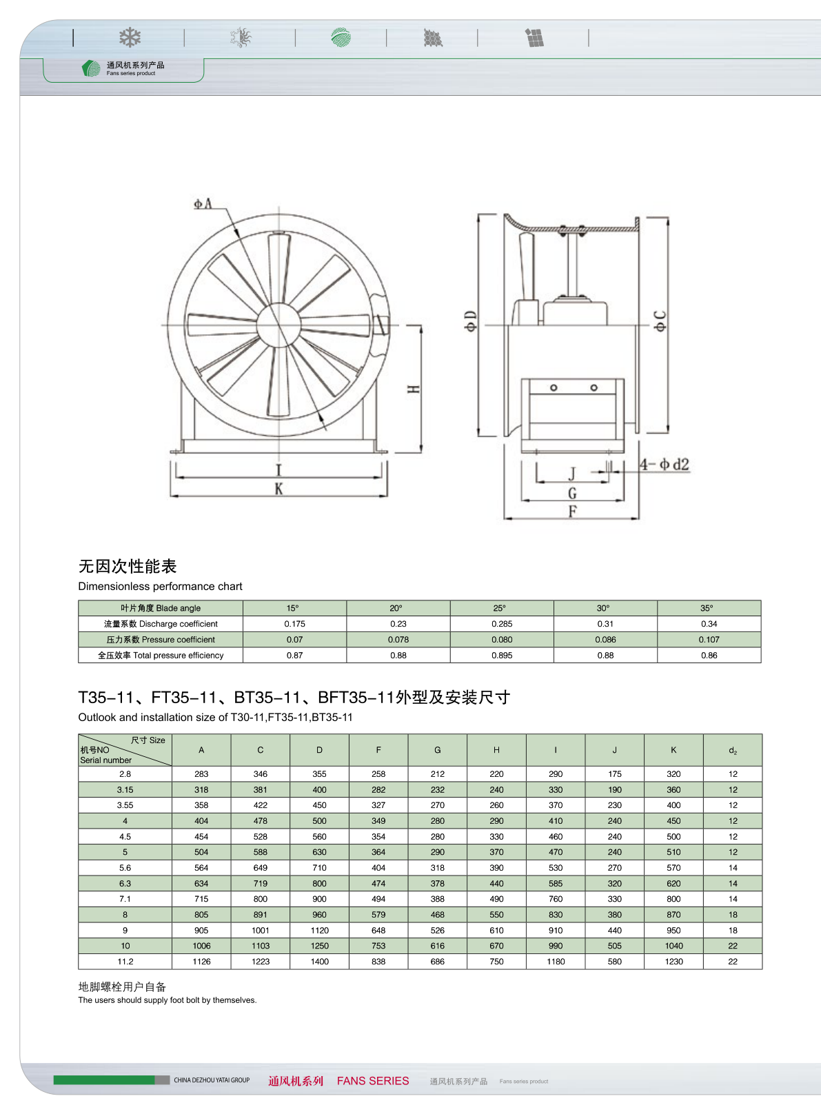 风量实测曲线