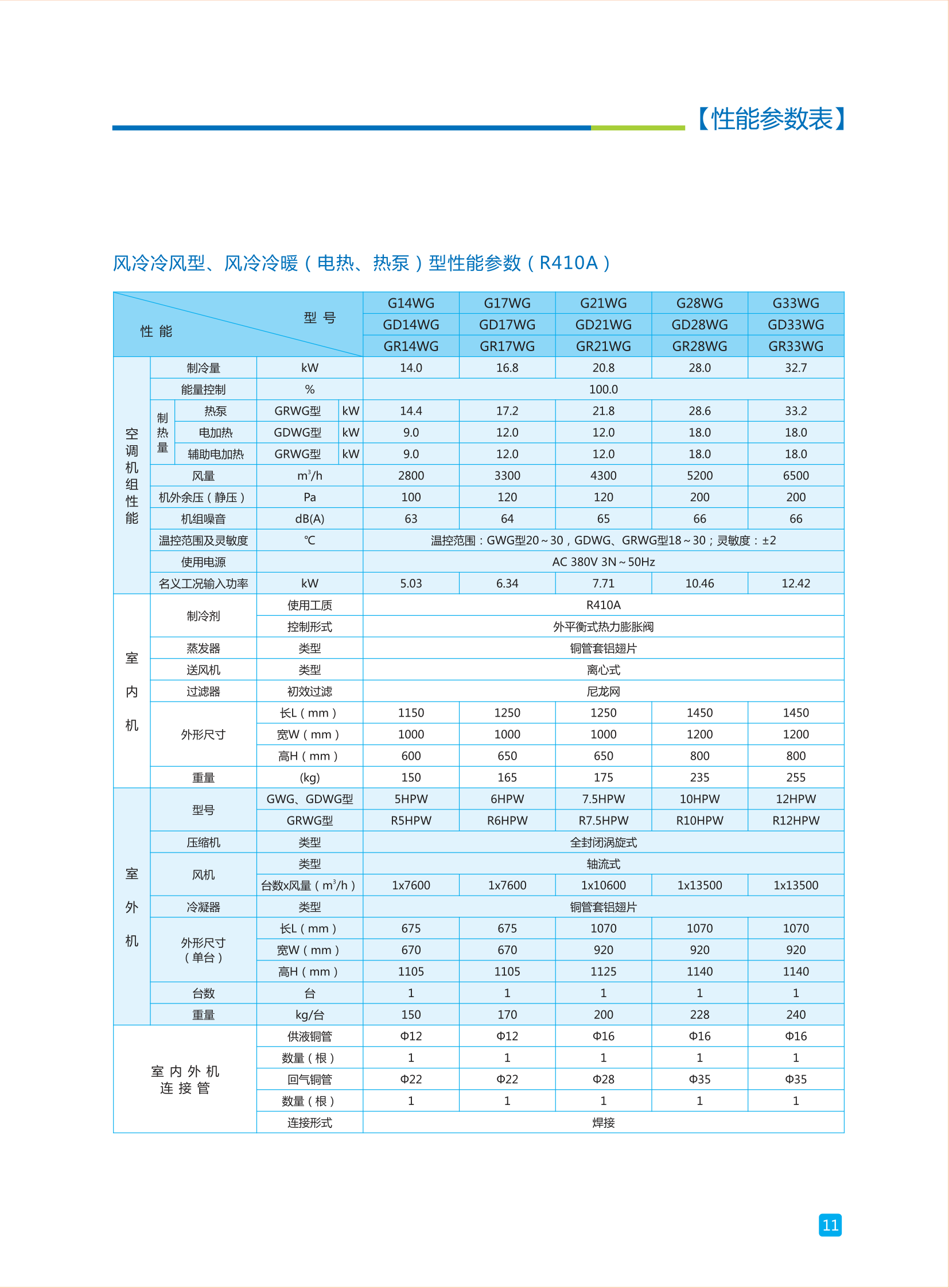 性能参数-1