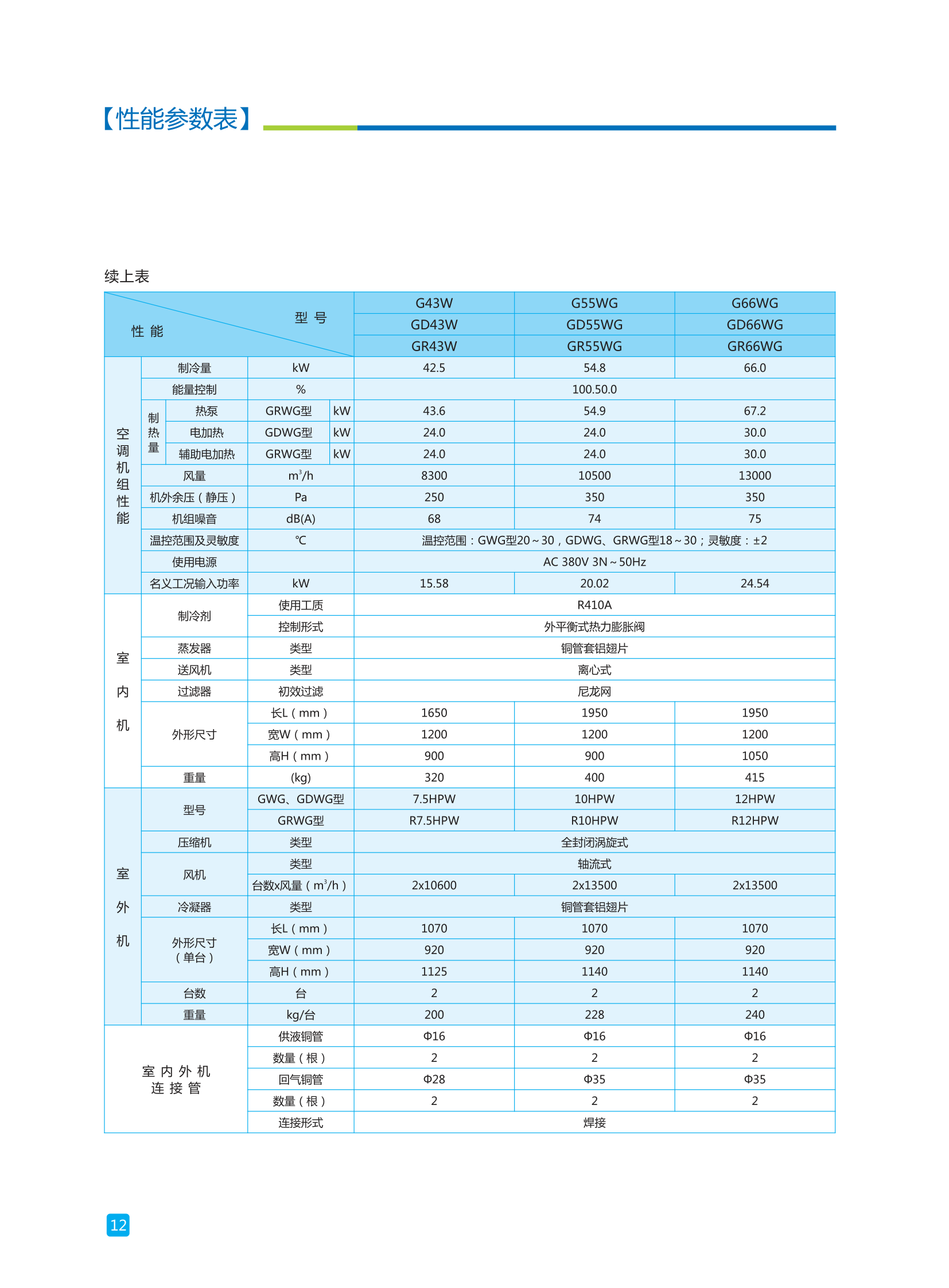 性能参数-2