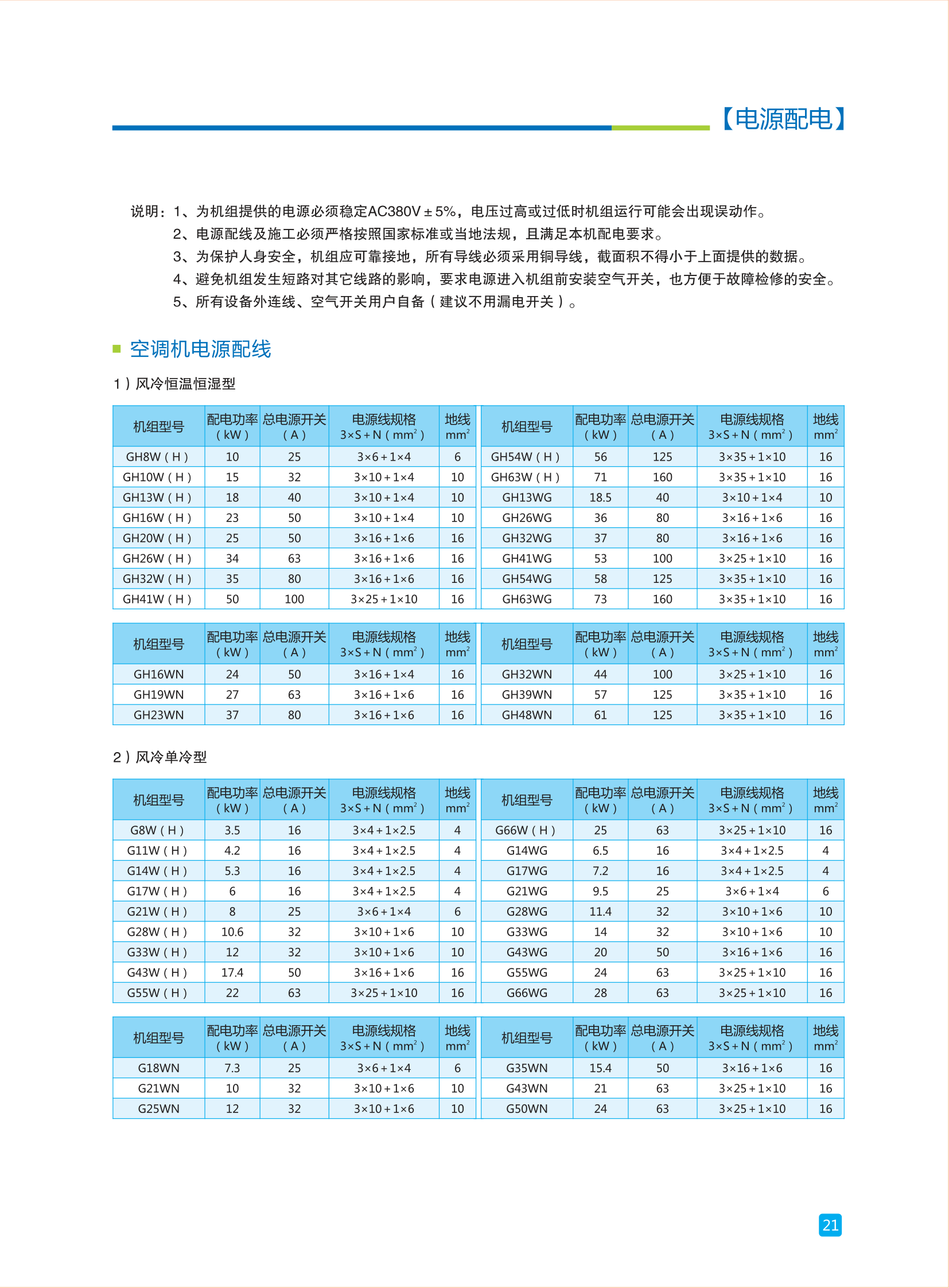 电源配电-1