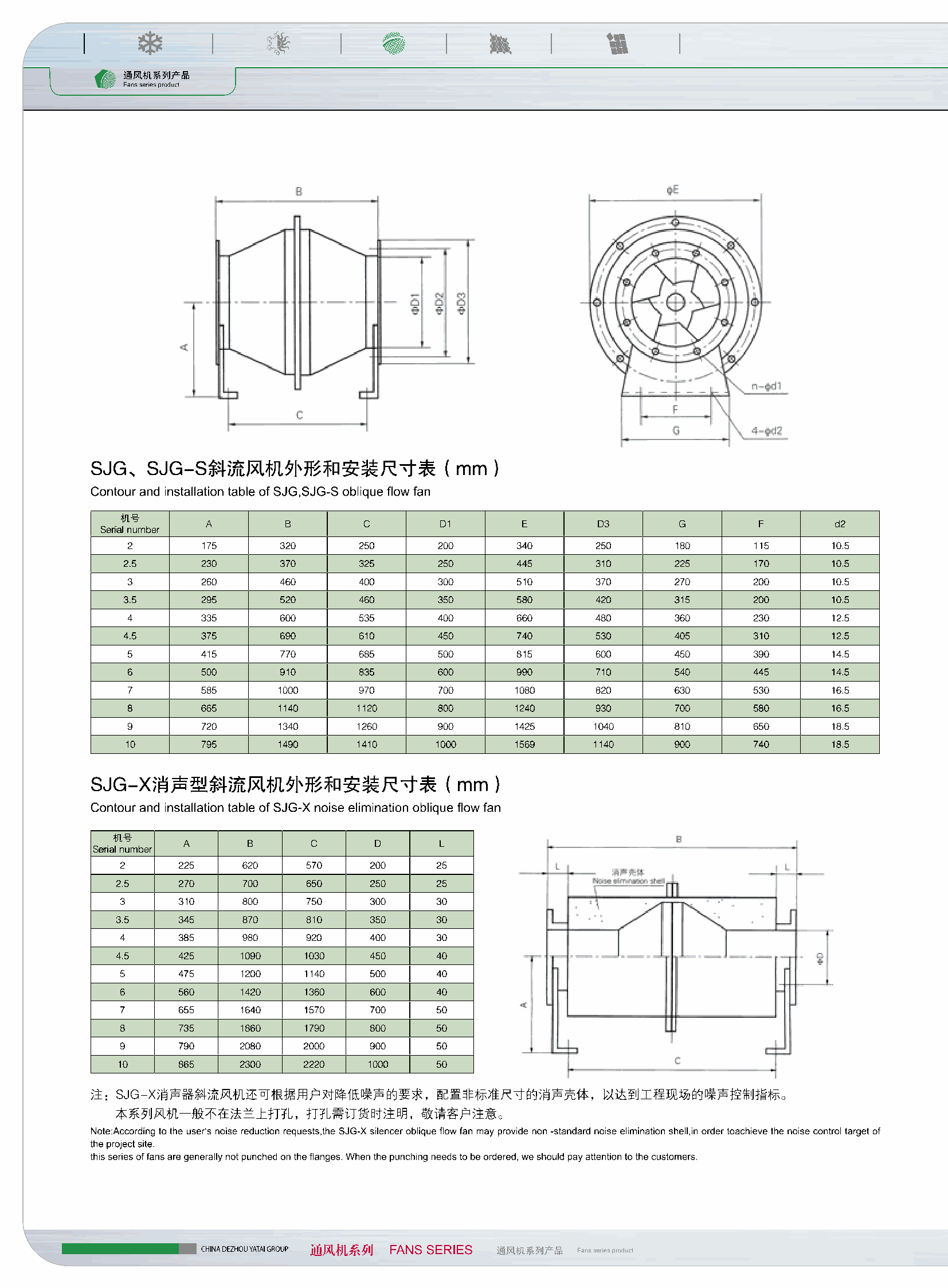 外形尺寸表