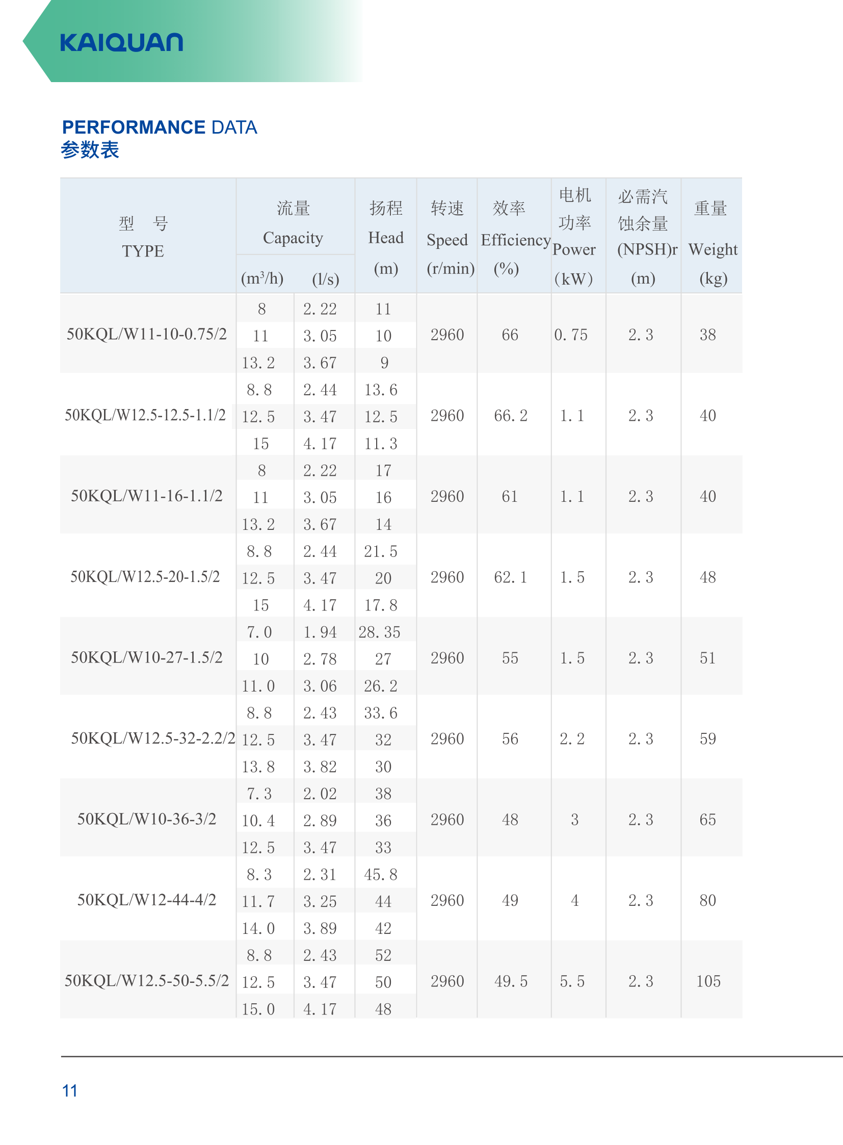技术参数-1