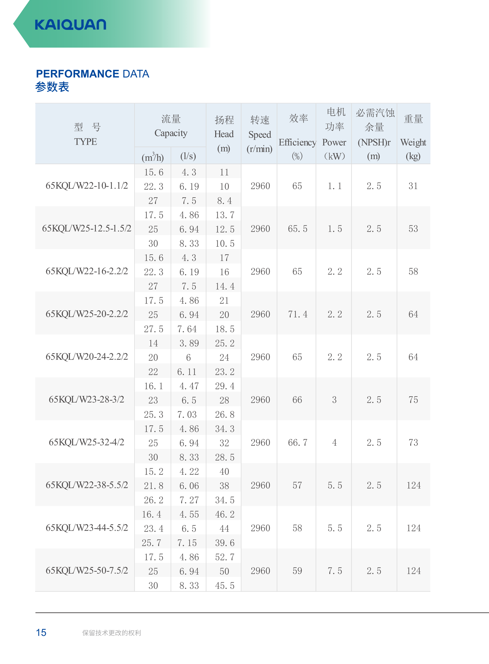 技术参数-4