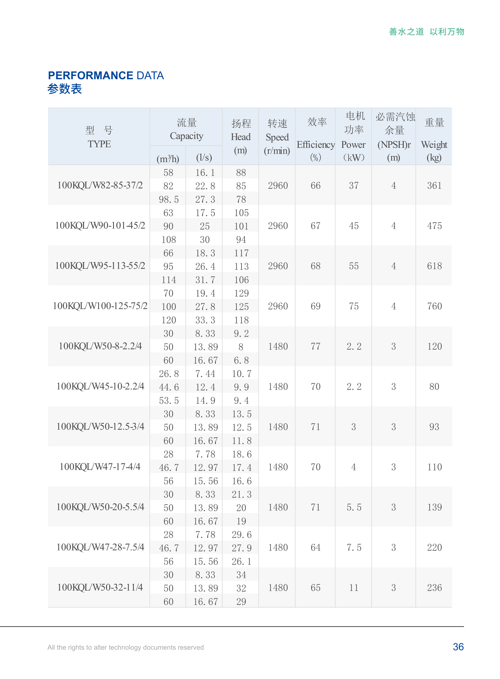 技术参数-17