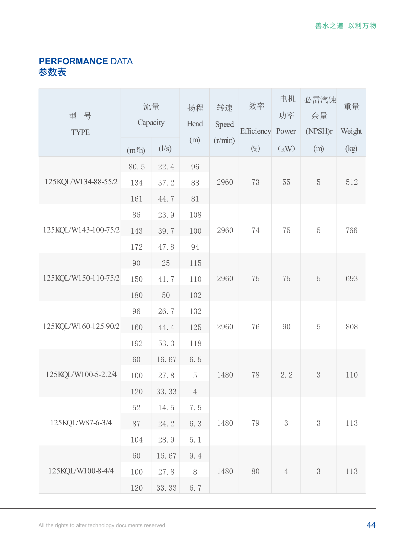 技术参数-23