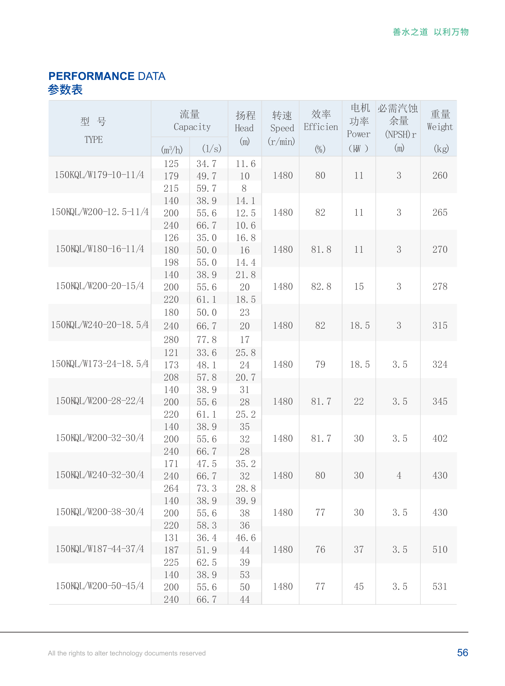技术参数-32