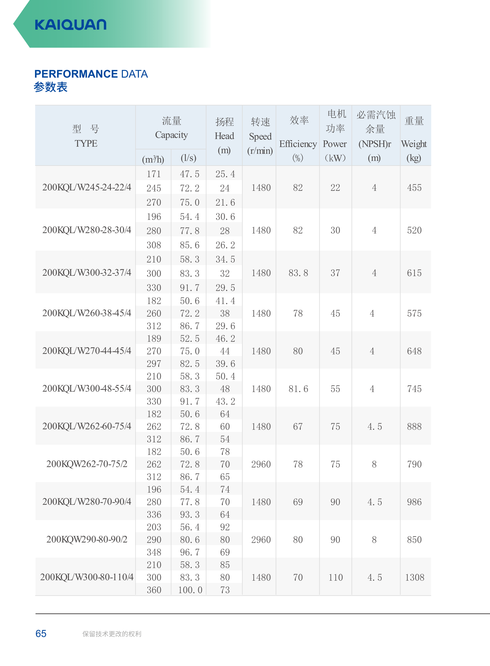 技术参数-39