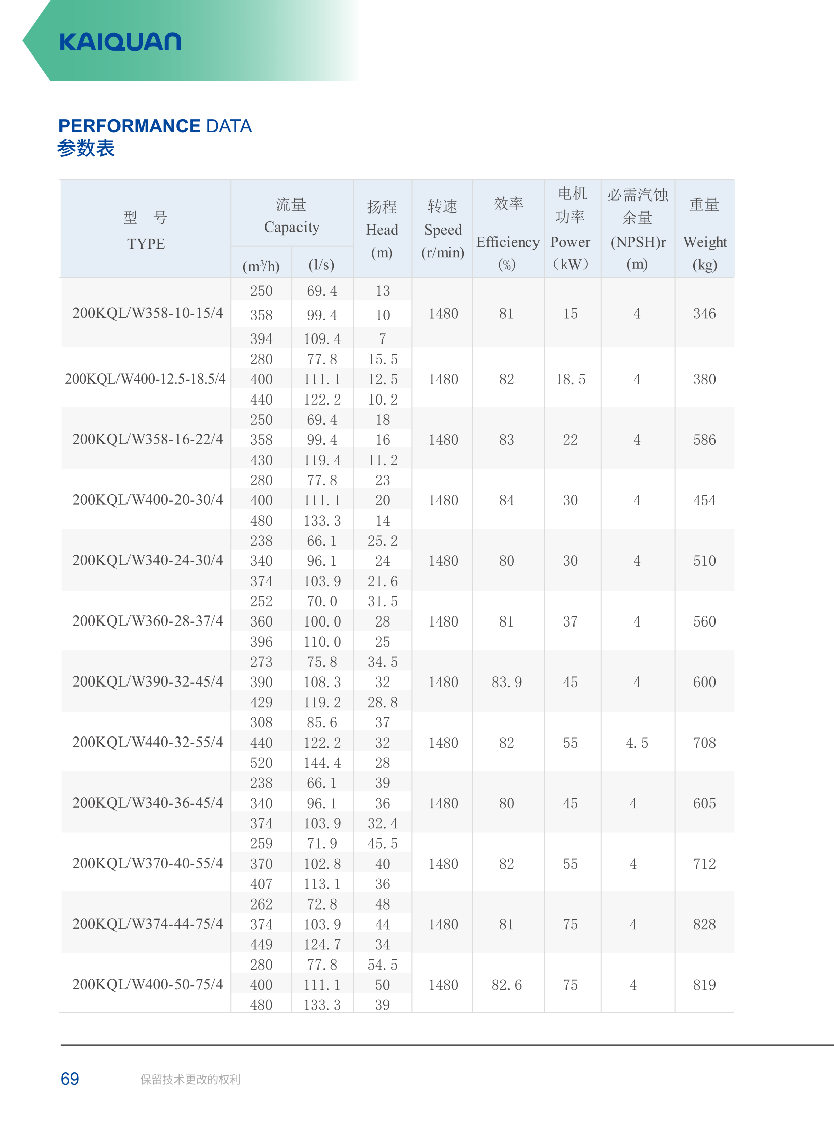 技术参数-42