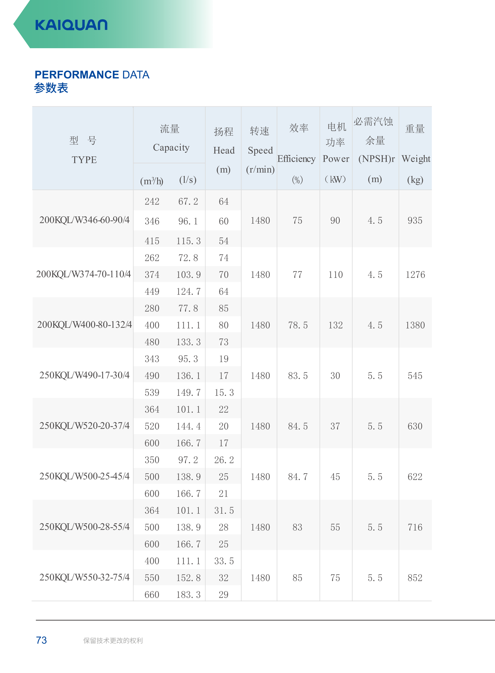 技术参数-45