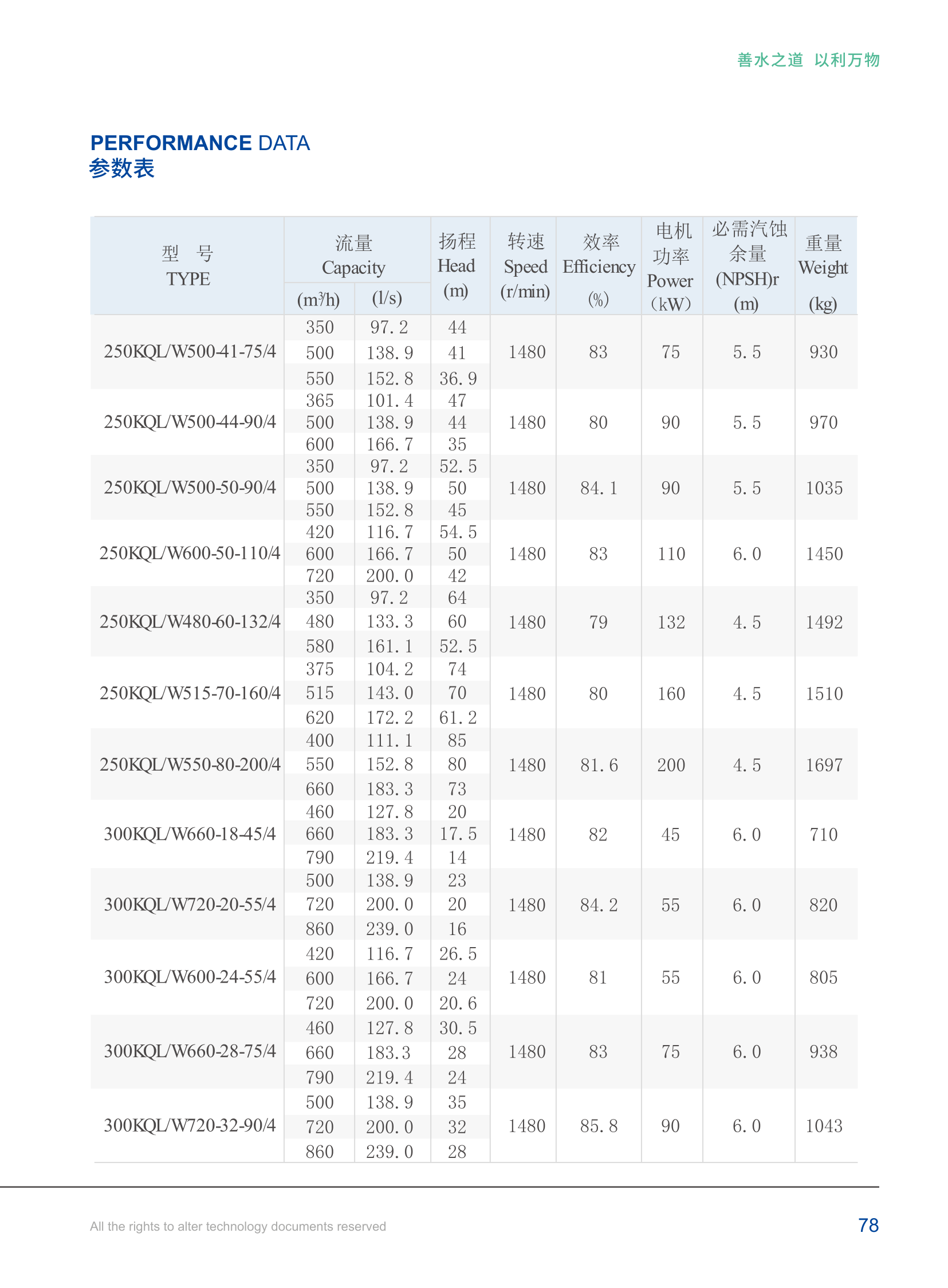 技术参数-49