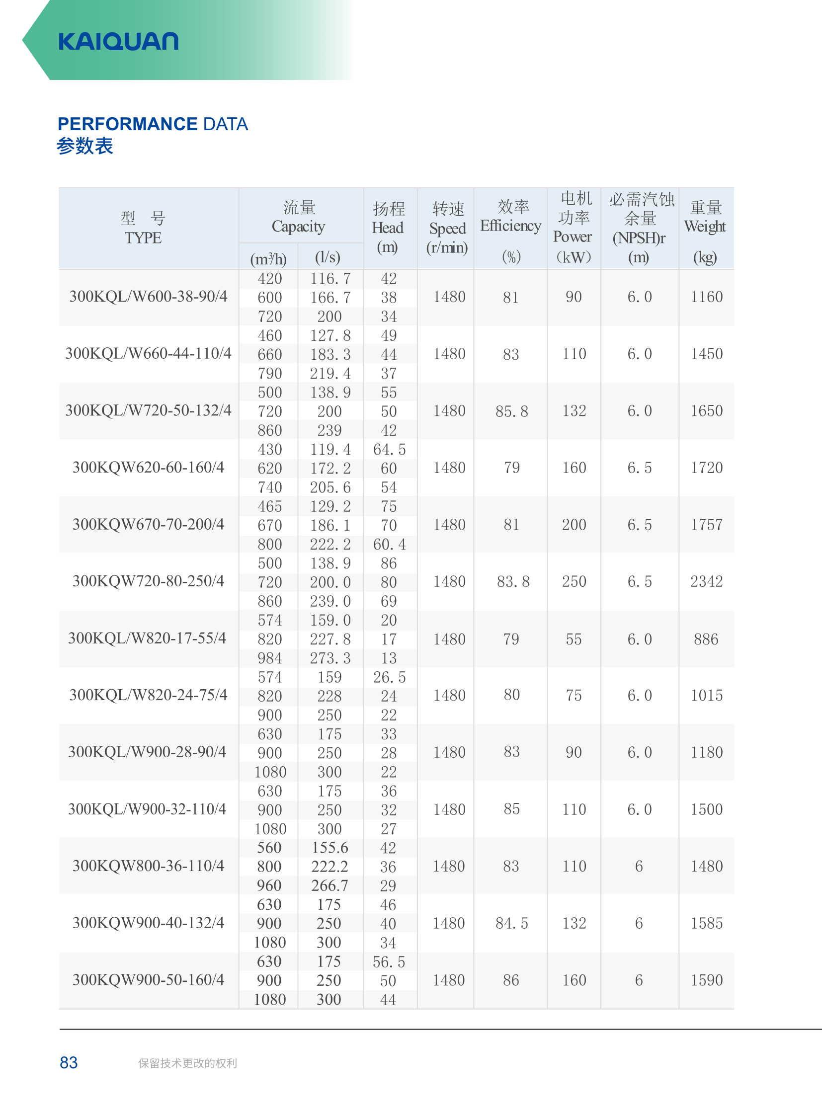 技术参数-53