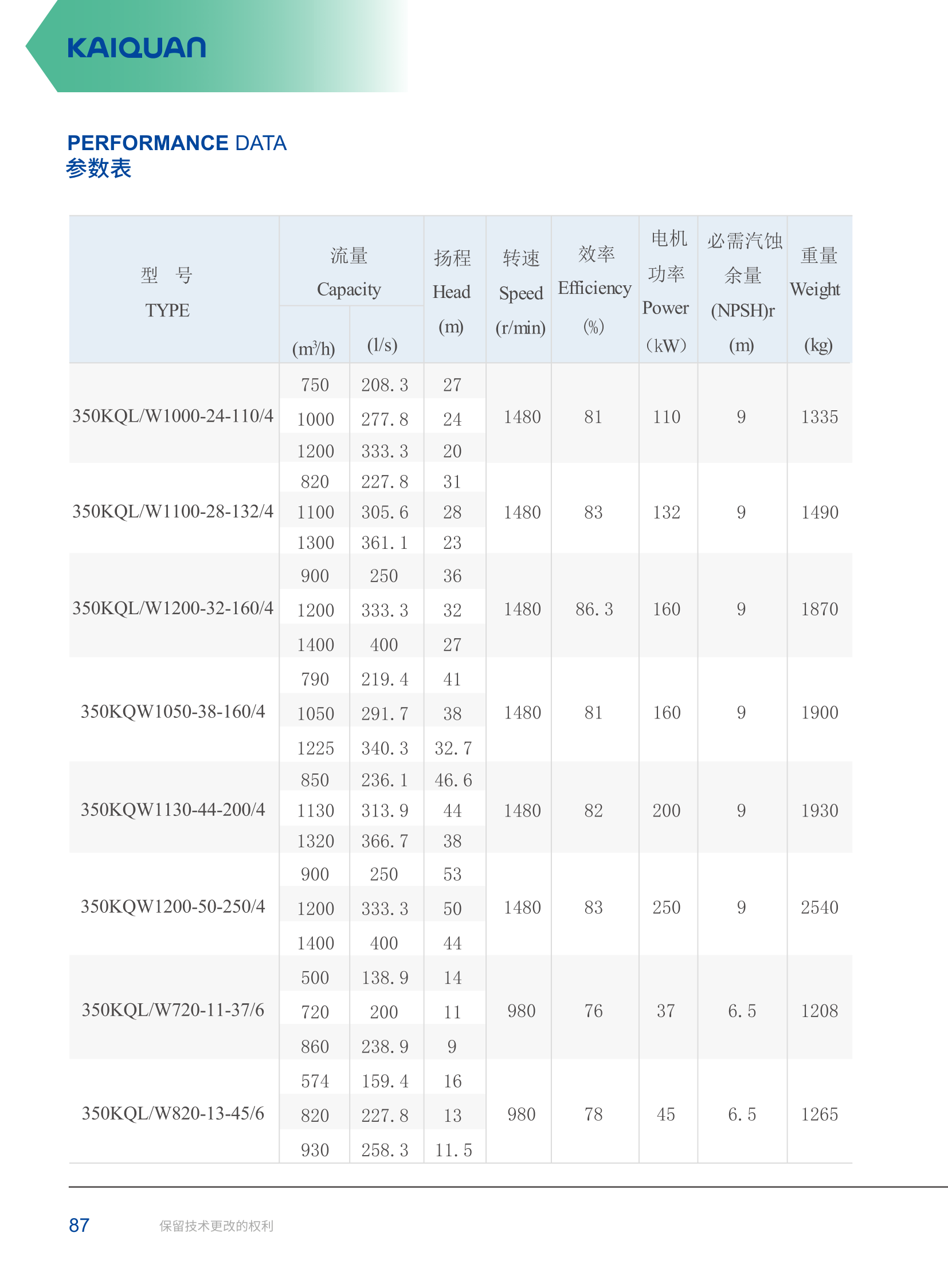 技术参数-56