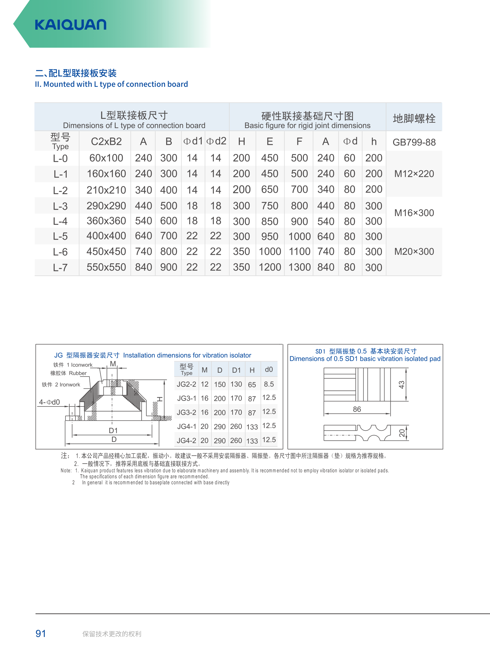 技术参数-60