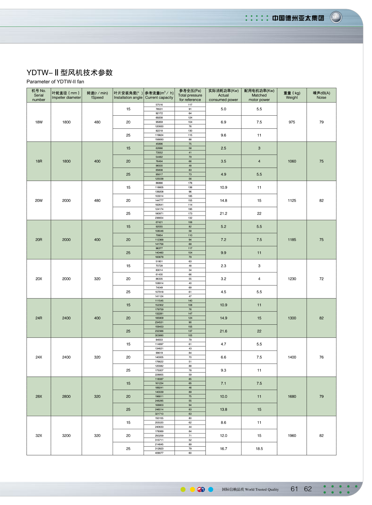 选型注意事项
