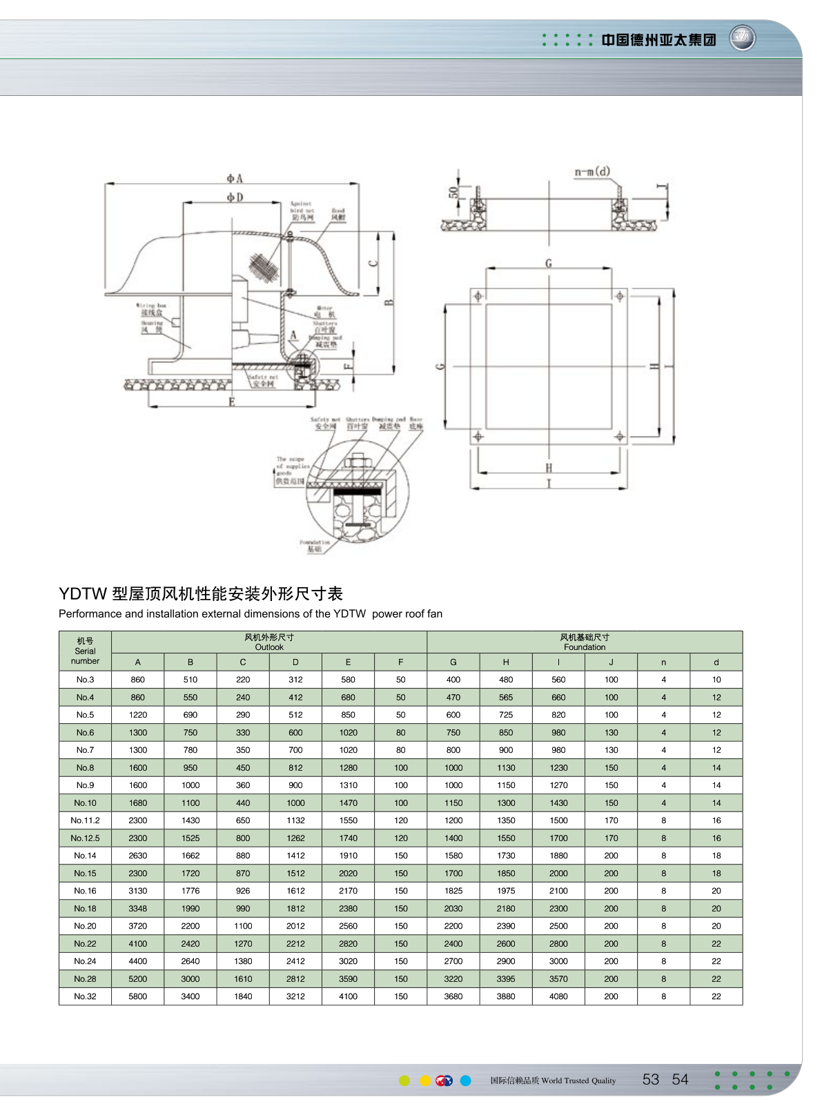 产品特点