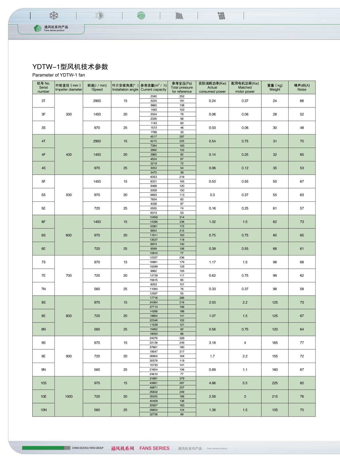 产品特点（续）