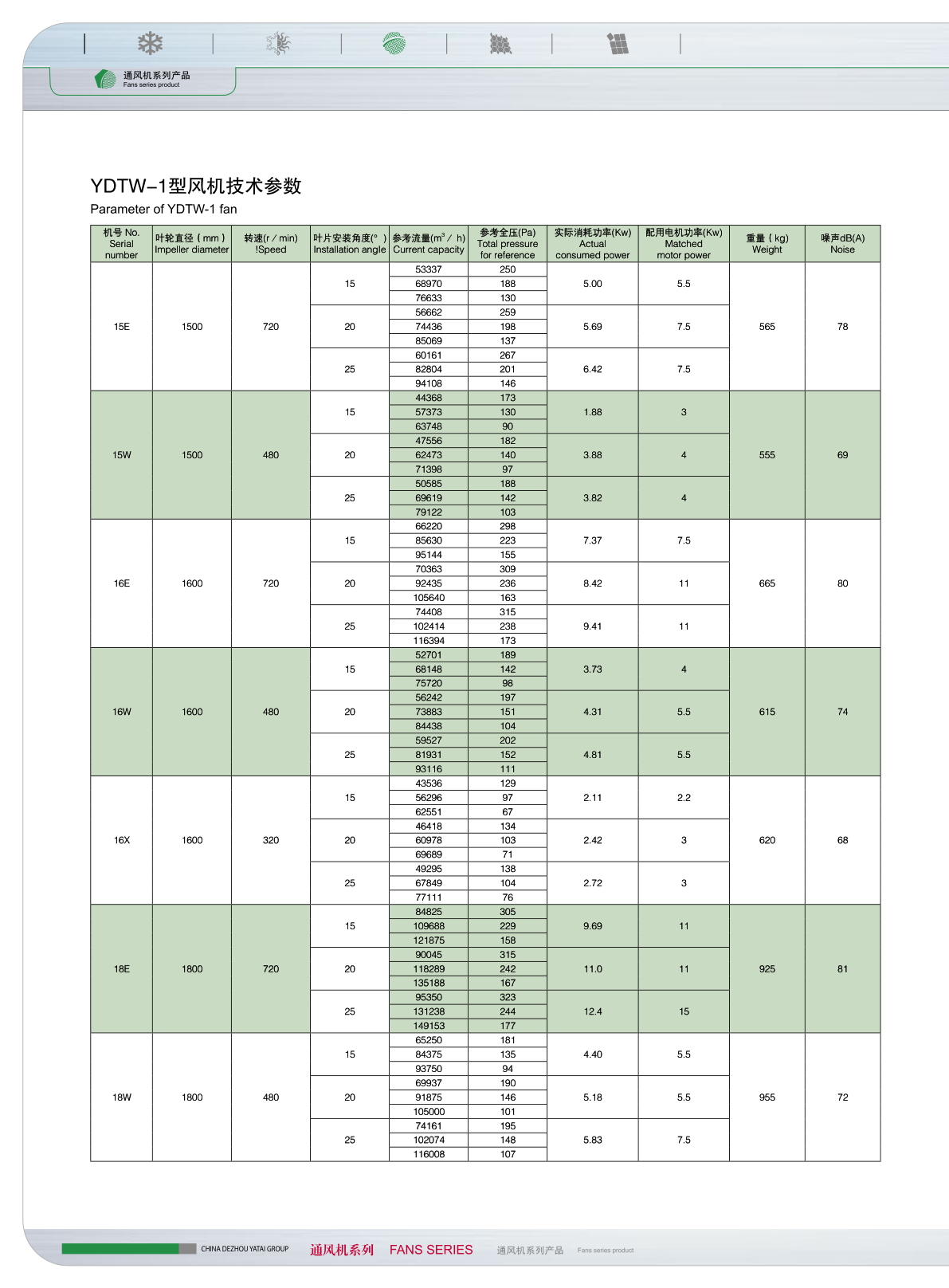 性能参数表（续）