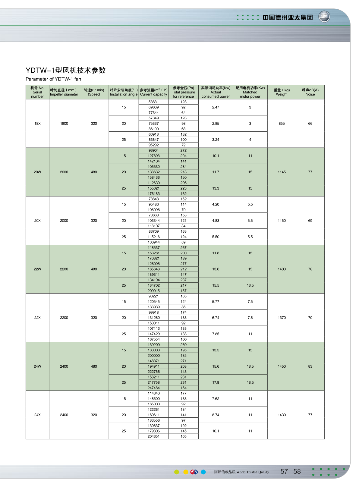 性能参数表（续二）