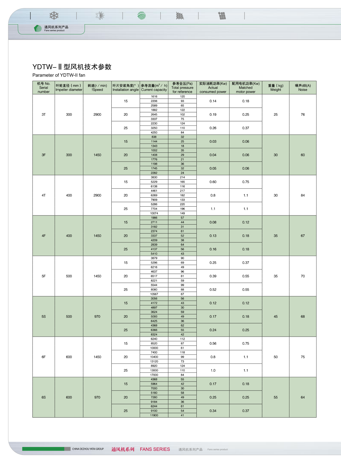 安装尺寸图