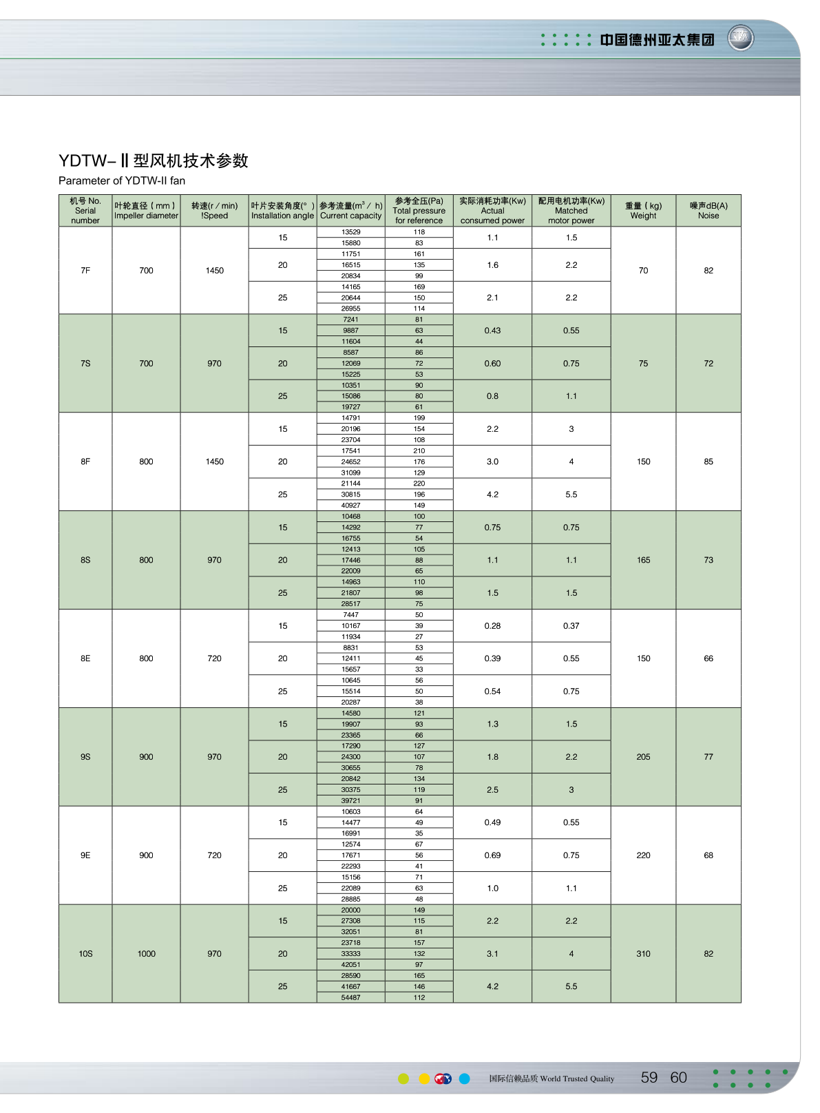 安装尺寸表