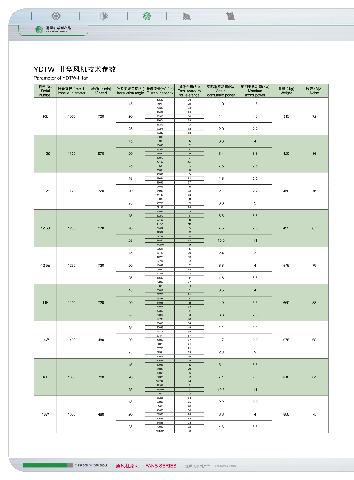 安装尺寸表（续）