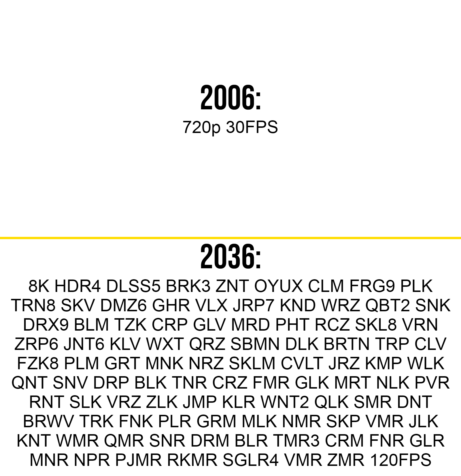2006 vs 2036