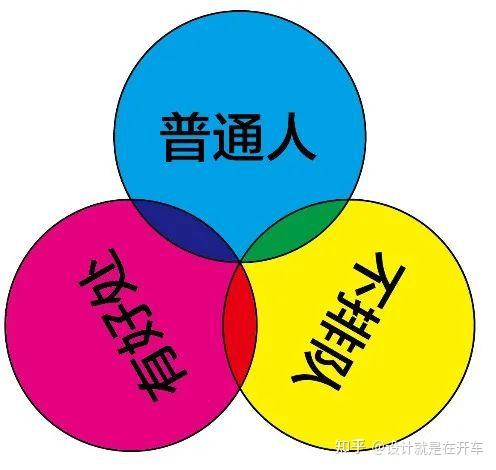 普通人·自信·不排队