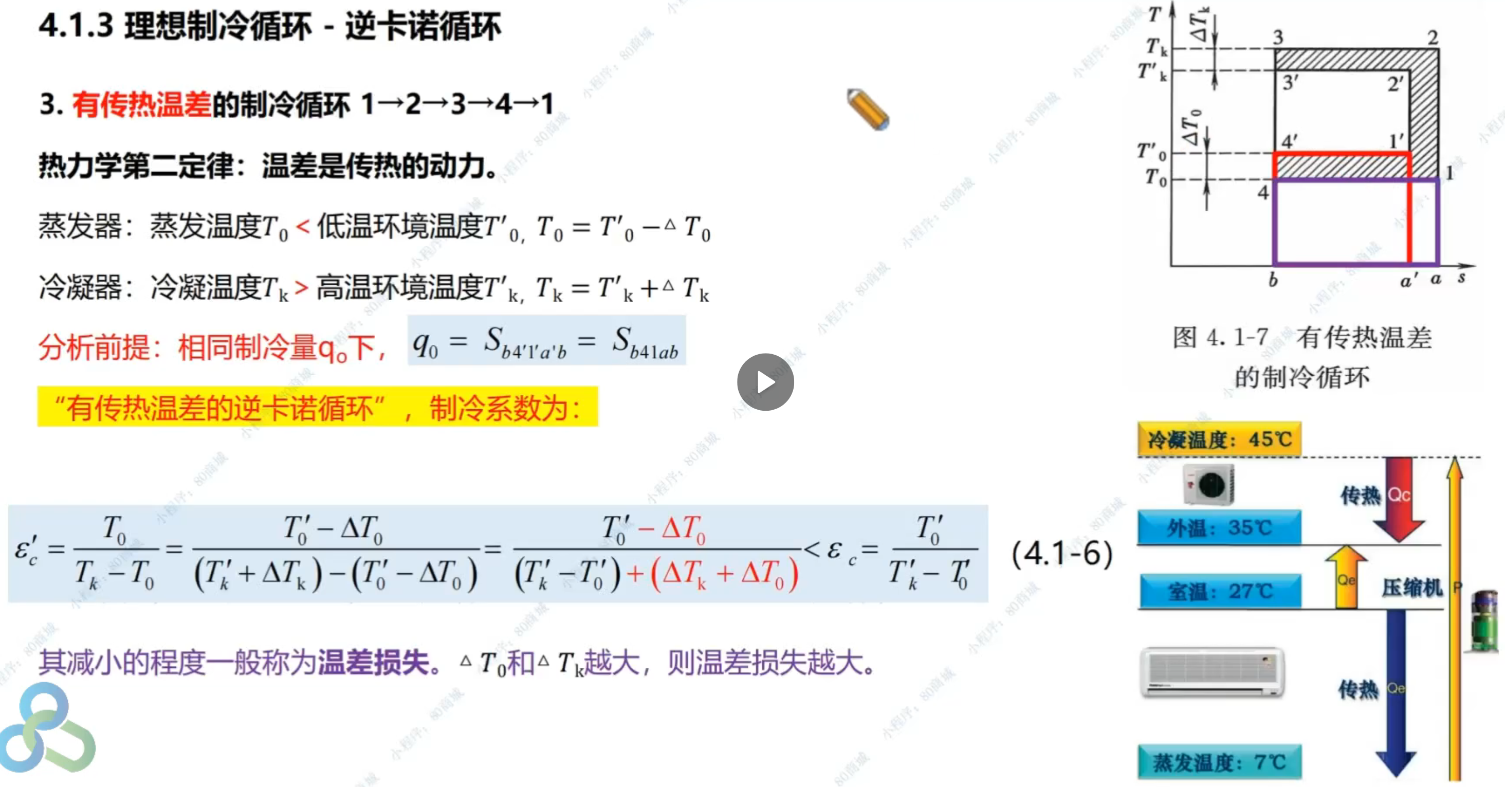 温差损失示意图