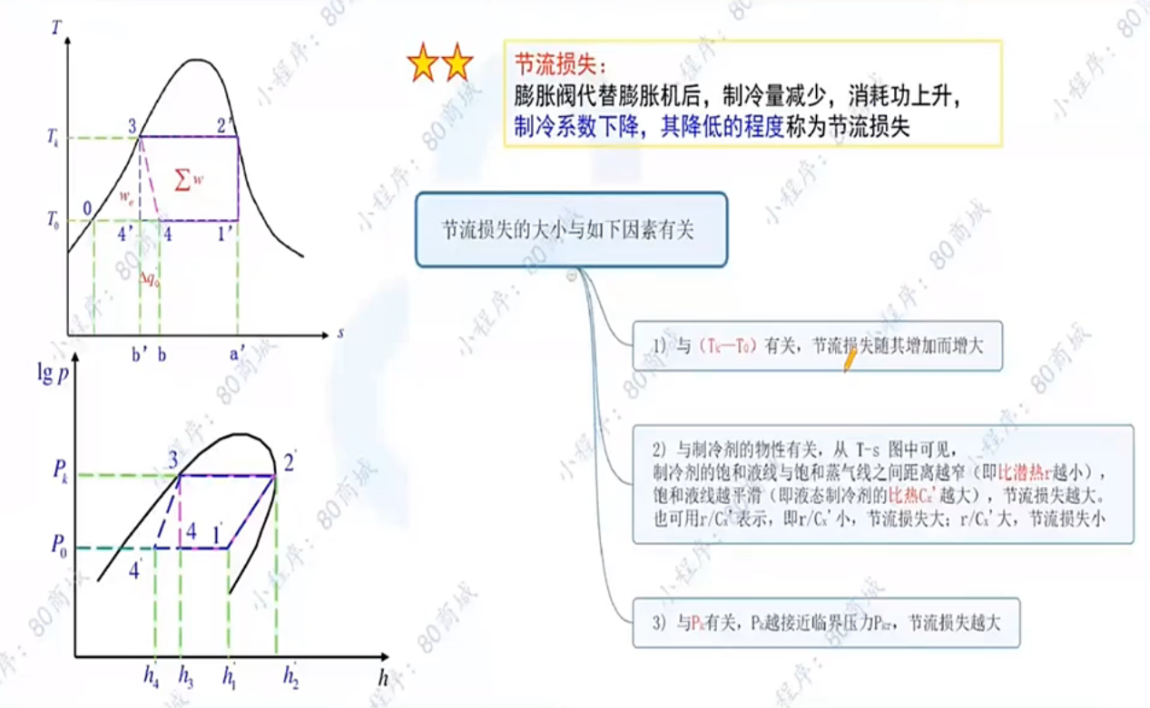 节流损失影响因素示意图