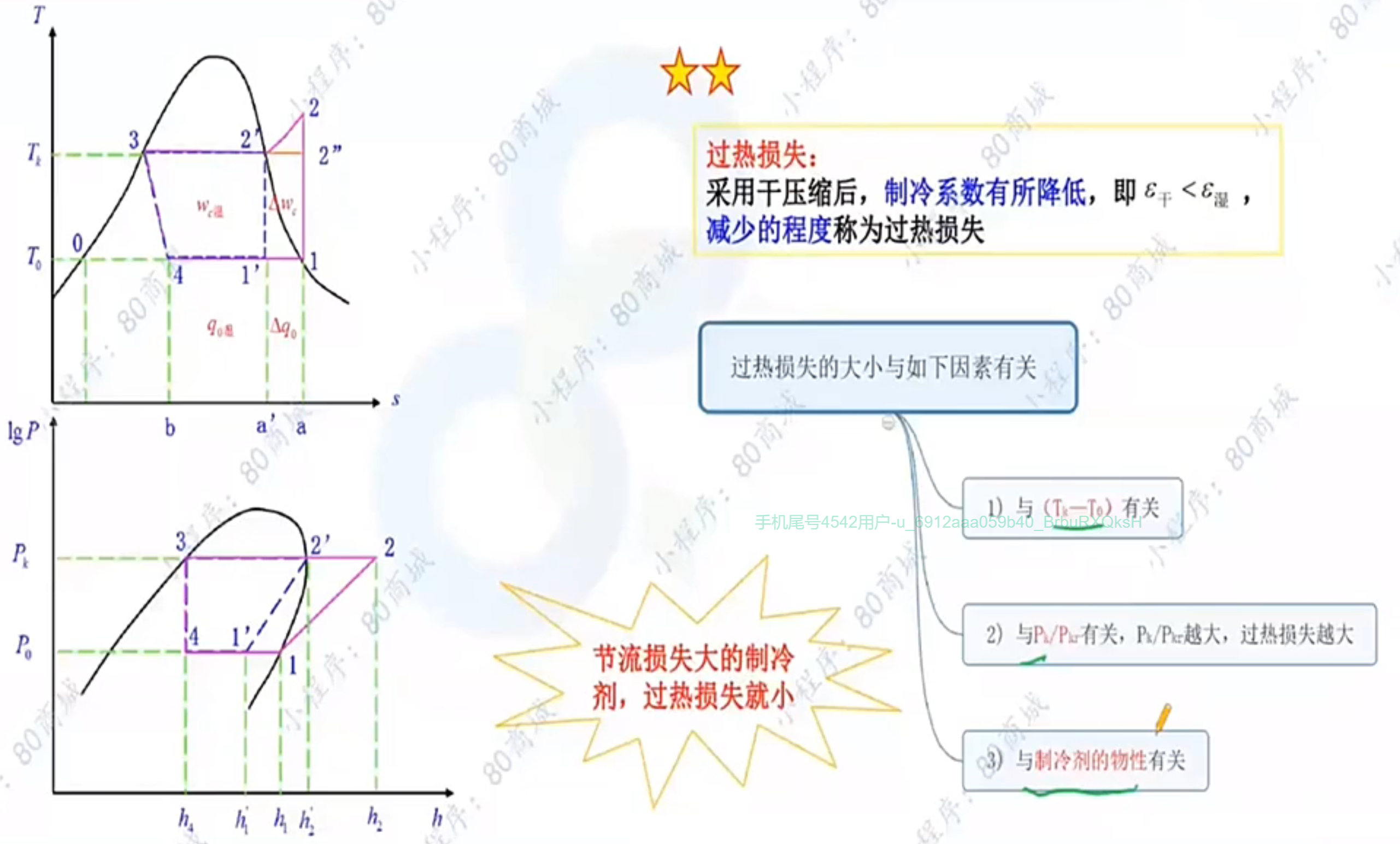 干压缩与过热损失示意图