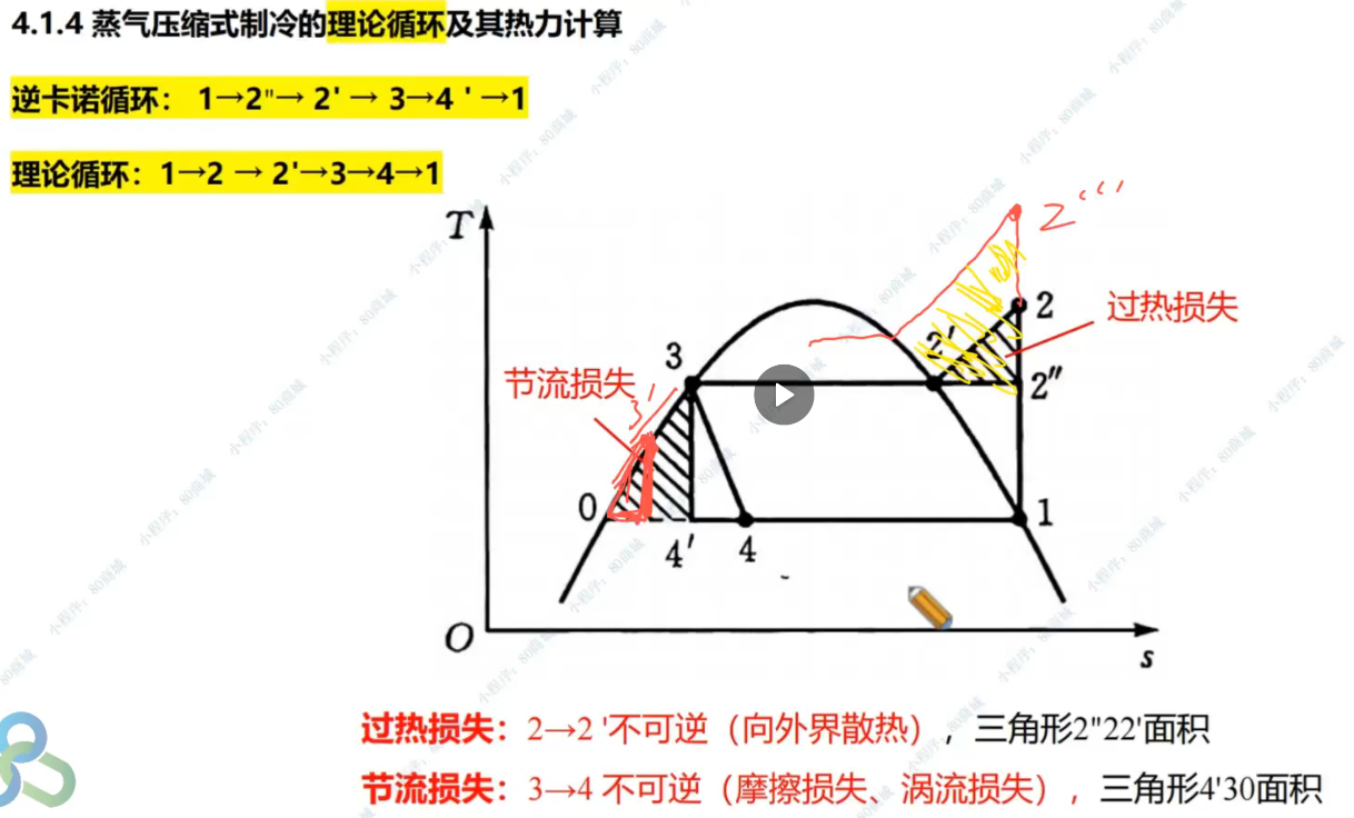 节流损失与过热损失三角形示意图