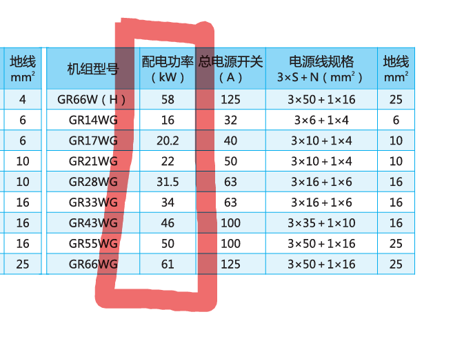 空调配电功率