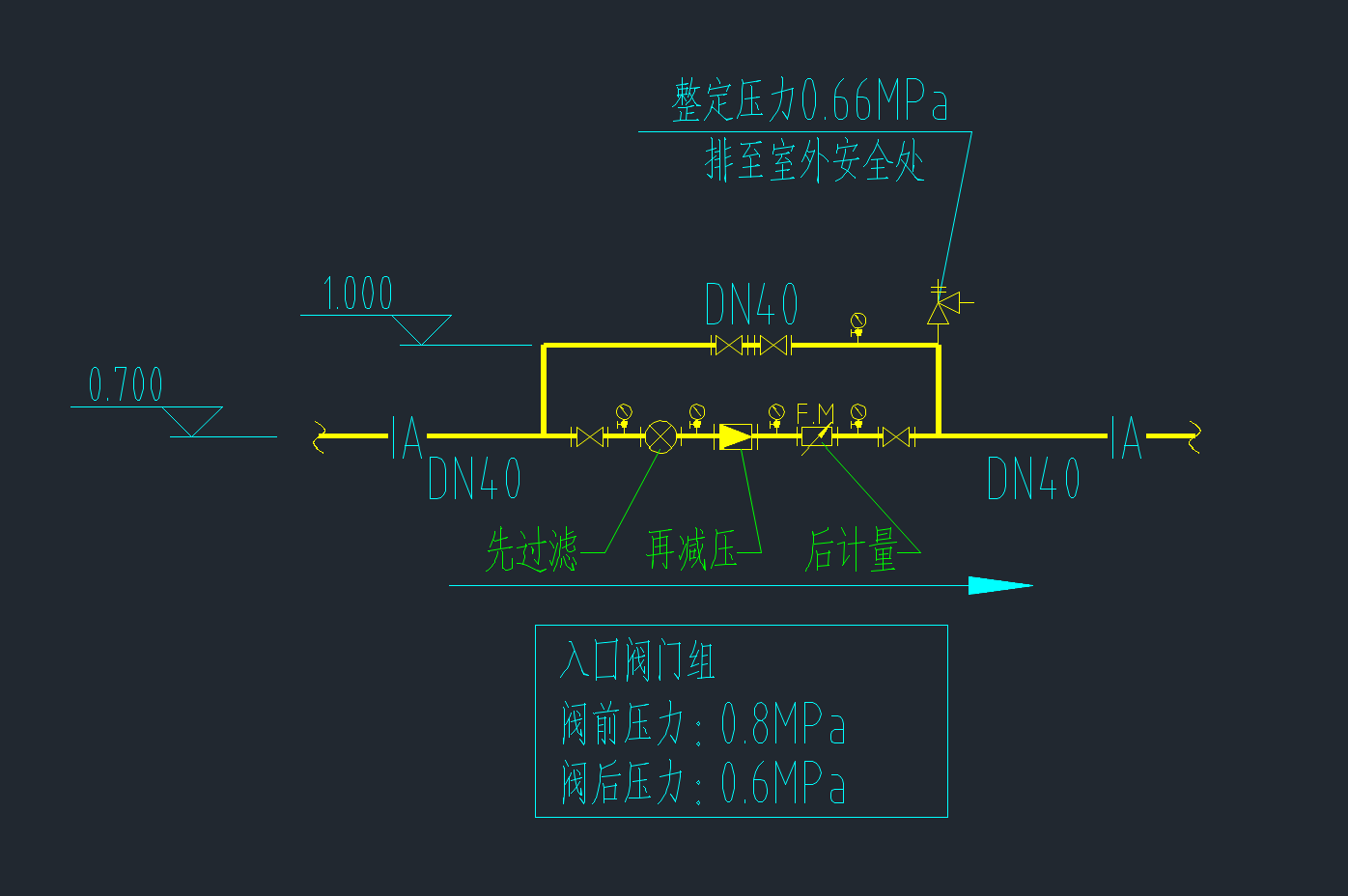 压缩空气入户阀组