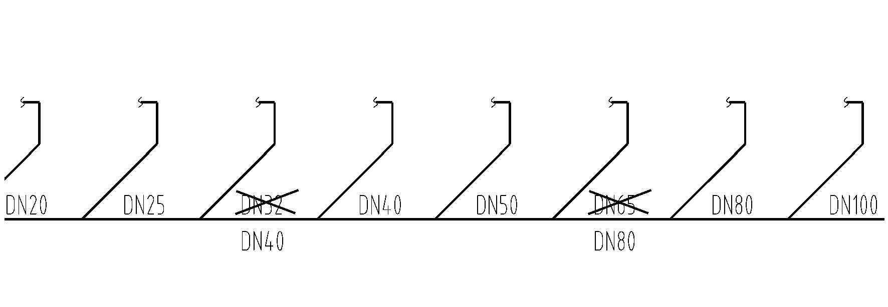DN 32 / DN 65 替换对照
